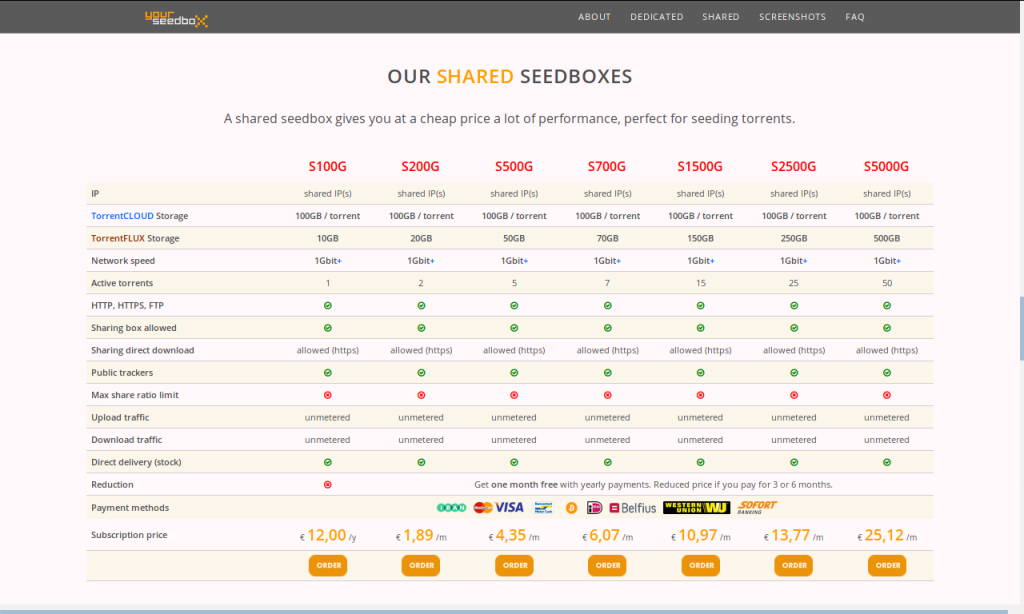 Shared seedboxes @Yourseedbox (prices and specs)